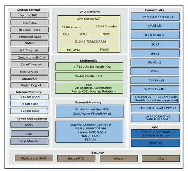 如何快速有效地實(shí)施靈活的EV充電系統(tǒng)？