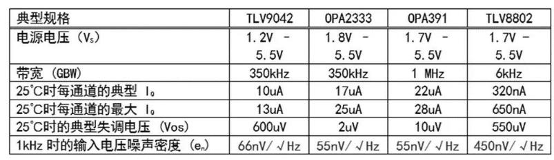 【收藏】運(yùn)算放大器的低功耗設(shè)計(jì)攻略 【收藏】運(yùn)算放大器的低功耗設(shè)計(jì)攻略