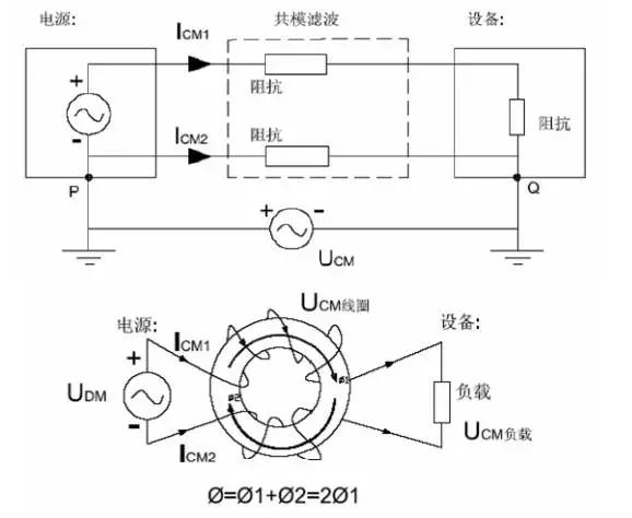 電源線噪聲：共模干擾、差模干擾