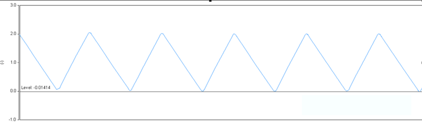 開關(guān)電源的工作模式CCM、BCM、DCM