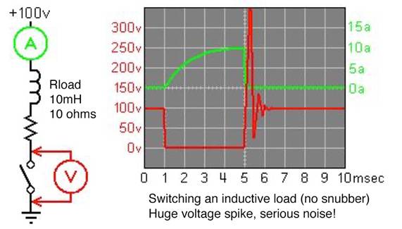 低電感電解電容器尺寸進(jìn)一步縮小，同時(shí)提高工業(yè)自動化性能