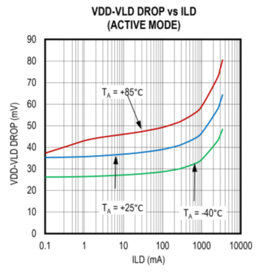 擴大40年期電源電壓范圍，從<300uA到3A無電阻電流檢測解決方案