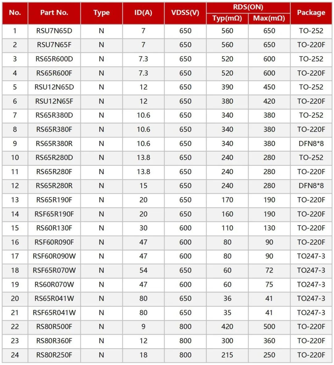 RS瑞森半導體超結(jié)MOS在適配器上的應用 RS瑞森半導體超結(jié)MOS在適配器上的應用