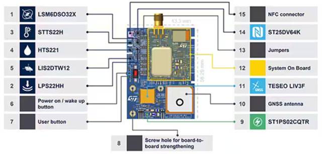 如何設計用于牲畜監(jiān)測、車隊管理和工業(yè) 4．0 物流的多重連接跟蹤系統(tǒng)