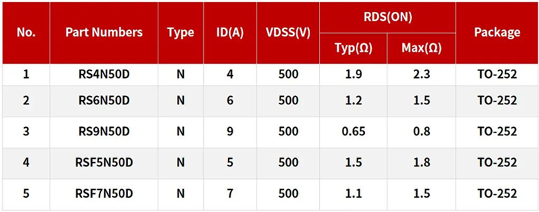 RS瑞森半導(dǎo)體500V高壓MOS在高速吹風(fēng)機上的應(yīng)用 RS瑞森半導(dǎo)體500V高壓MOS在高速吹風(fēng)機上的應(yīng)用