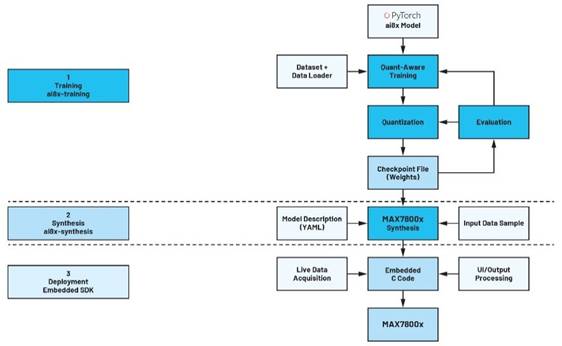 卷積神經(jīng)網(wǎng)絡的硬件轉(zhuǎn)換：什么是機器學習？——第三部分