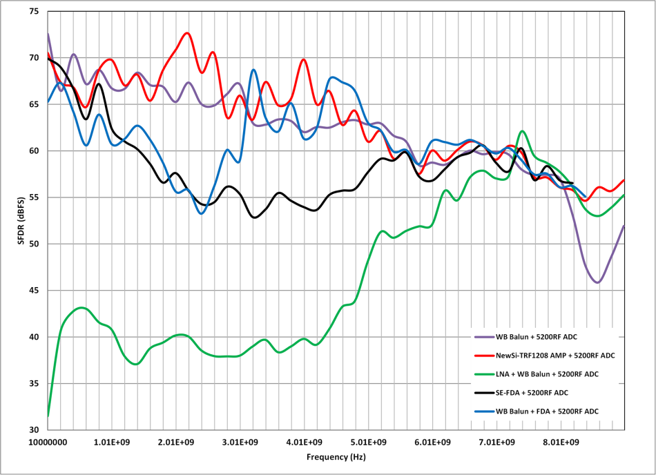高速射頻AD轉(zhuǎn)換器前端設計 高速射頻AD轉(zhuǎn)換器前端設計