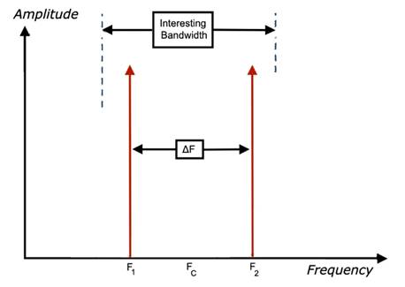 如何對(duì)數(shù)據(jù)轉(zhuǎn)換器進(jìn)行建模以進(jìn)行系統(tǒng)仿真？