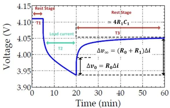 鋰離子電池的等效電路 鋰離子電池的等效電路