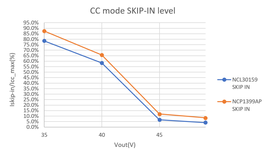 LLC拓?fù)浣Y(jié)構(gòu)設(shè)計(jì)要點(diǎn)：如何在更低負(fù)載下進(jìn)入打嗝模式？