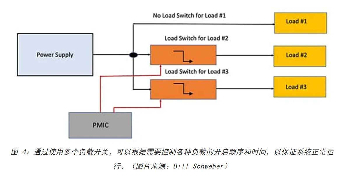 電源軌難管理？試試這些新型的負(fù)載開關(guān) IC！
