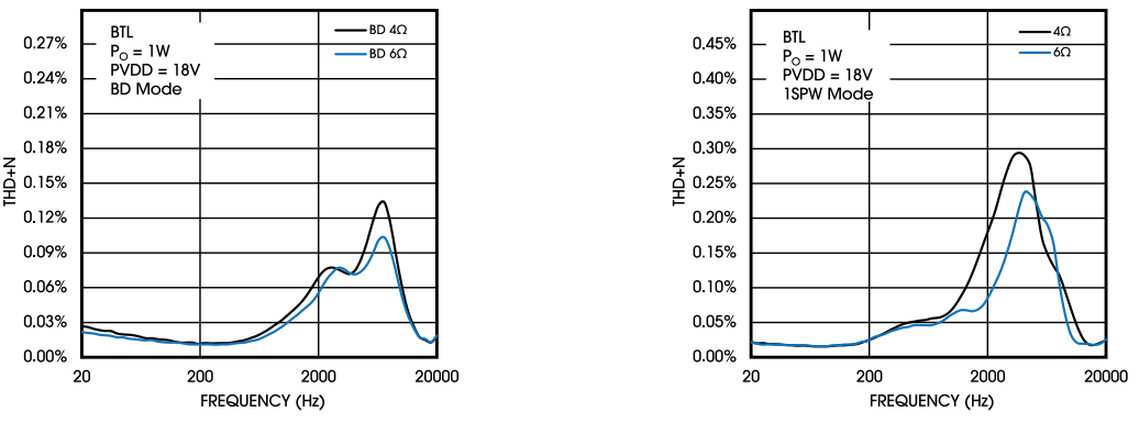 創(chuàng)新音頻解決方案:類比半導(dǎo)體的國(guó)產(chǎn)中大功率功放技術(shù) 創(chuàng)新音頻解決方案:類比半導(dǎo)體的國(guó)產(chǎn)中大功率功放技術(shù)