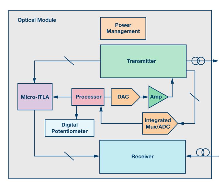 如何通過(guò)集成多路復(fù)用輸入ADC搞掂空間受限的挑戰(zhàn)？
