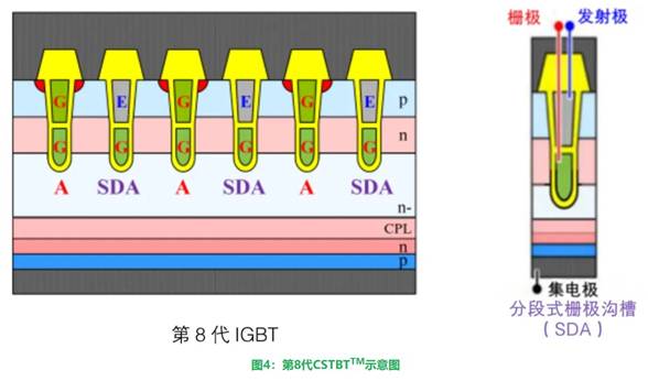 更高額定電流的第8代LV100 IGBT模塊 更高額定電流的第8代LV100 IGBT模塊