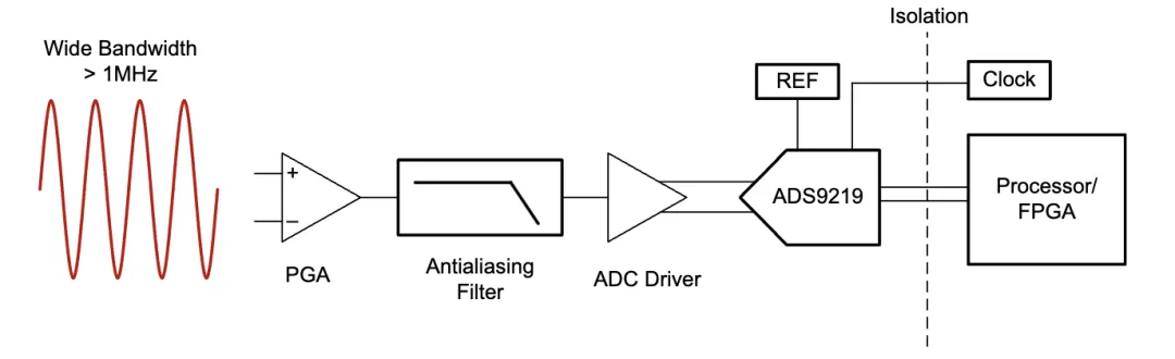如何監(jiān)測自動化測試儀和編碼器 如何監(jiān)測自動化測試儀和編碼器