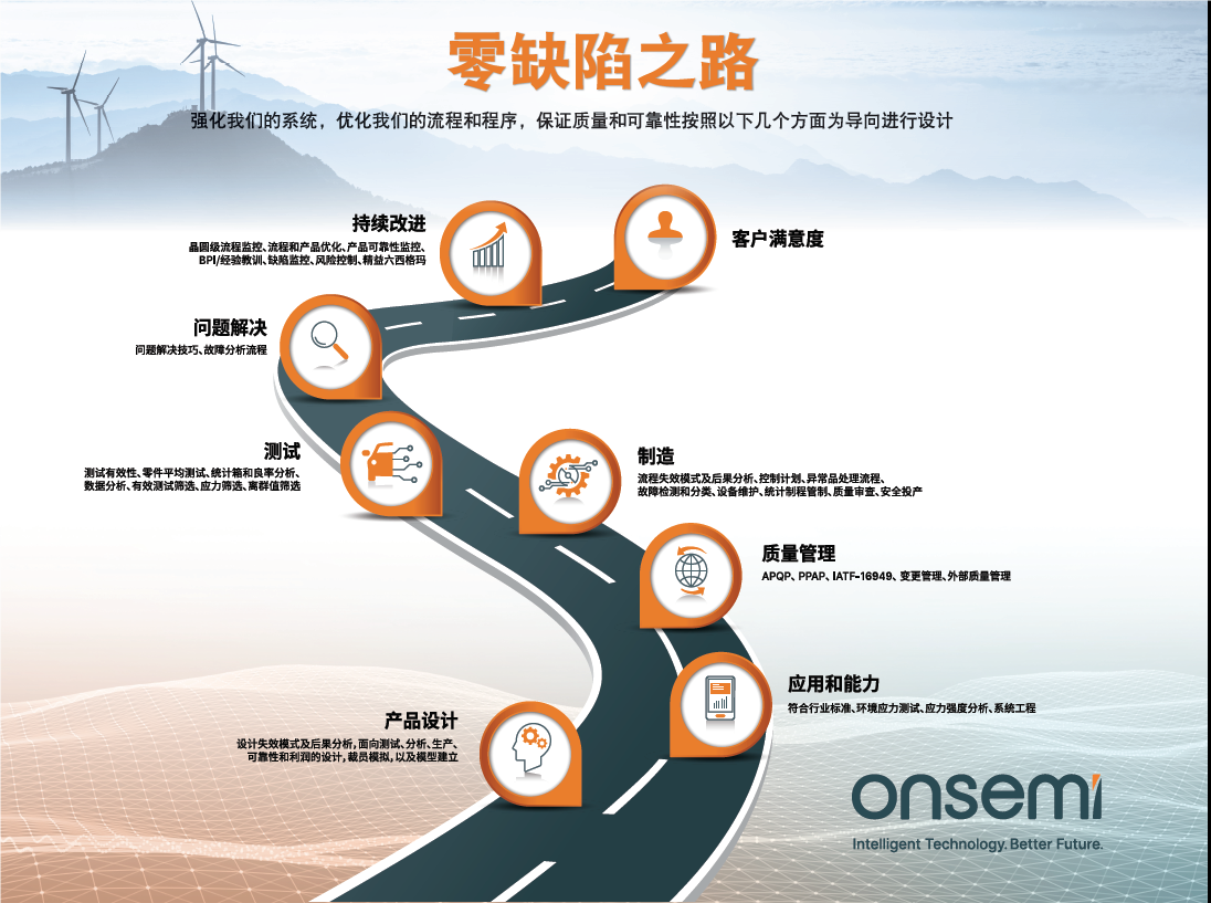 克服碳化硅制造挑戰(zhàn)，助力未來電力電子應用