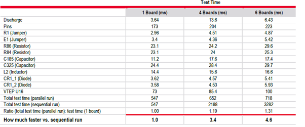 優(yōu)化簡易PCB電路板的大規(guī)模測試，提高生產(chǎn)效率