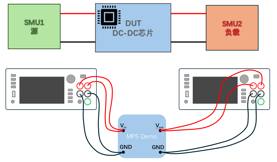 【“源”察秋毫系列】DC-DC電源效率測試，確保高效能與可靠性的關(guān)鍵步驟