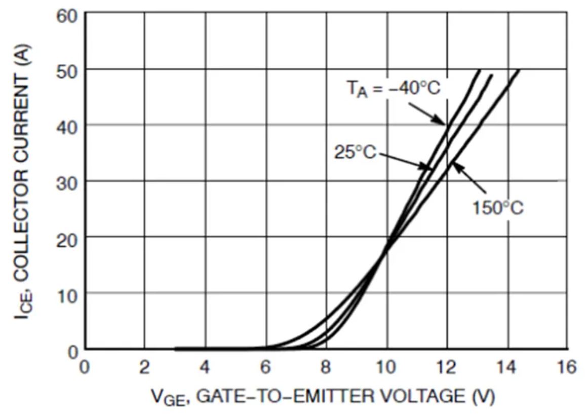 IGBT的并聯(lián)知識(shí)點(diǎn)梳理：靜態(tài)變化、動(dòng)態(tài)變化、熱系數(shù)