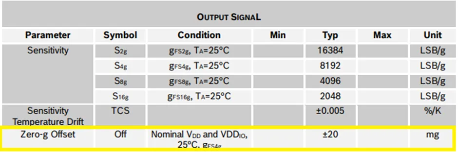 加速度傳感器不好選型？看這6個重要參數(shù)！