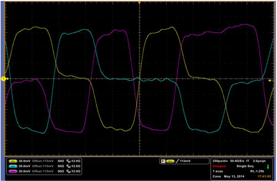 【車內(nèi)消費(fèi)類接口測(cè)試】泰克助力MIPI總線技術(shù)的測(cè)試與多場(chǎng)景應(yīng)用 【車內(nèi)消費(fèi)類接口測(cè)試】泰克助力MIPI總線技術(shù)的測(cè)試與多場(chǎng)景應(yīng)用