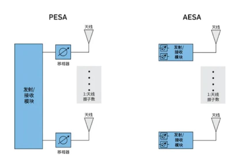 相位魔法解碼:真時延技術如何實現(xiàn)毫米級指向精度 相位魔法解碼:真時延技術如何實現(xiàn)毫米級指向精度