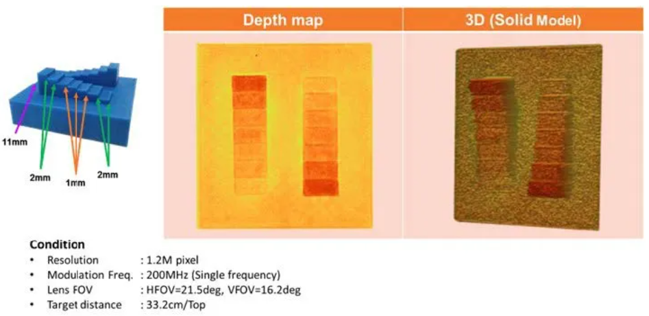 超越視距極限！安森美iToF技術(shù)開啟深度感知新紀(jì)元