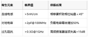 振蕩電路不起振怎么辦？專家教你步步排查