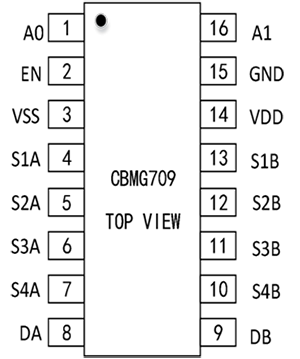 高性能差分信號路由:CBMG709在工業(yè)控制系統(tǒng)中的關(guān)鍵作用 高性能差分信號路由:CBMG709在工業(yè)控制系統(tǒng)中的關(guān)鍵作用