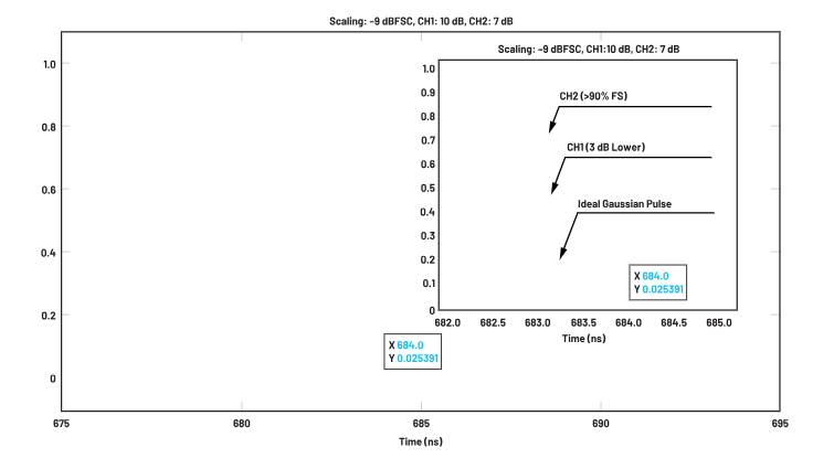 ADC革新質(zhì)譜分析！低噪聲高速轉(zhuǎn)換器如何重塑TOF MS性能邊界