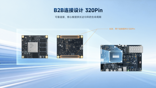 異構計算新力量！米爾推出基于AMD MPSoC的高性能異構計算平臺