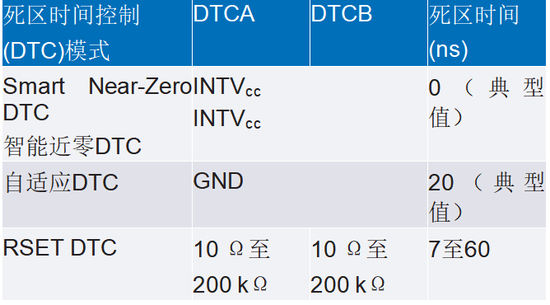 智能GaN降壓控制器設(shè)計(jì)——第1部分：考慮因素和測量方法