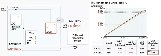 什么是電壓跟蹤器？