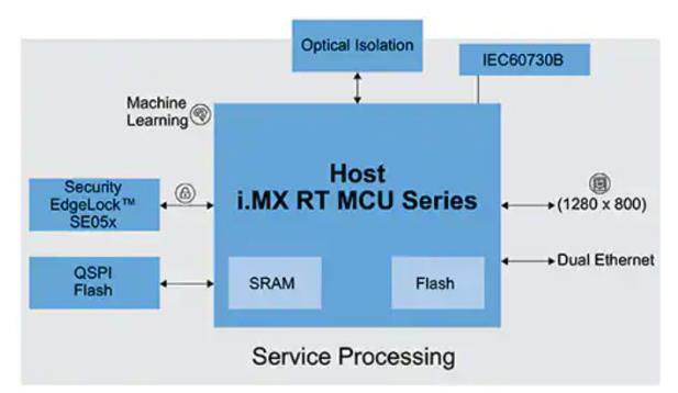 如何快速有效地實(shí)施靈活的EV充電系統(tǒng)？