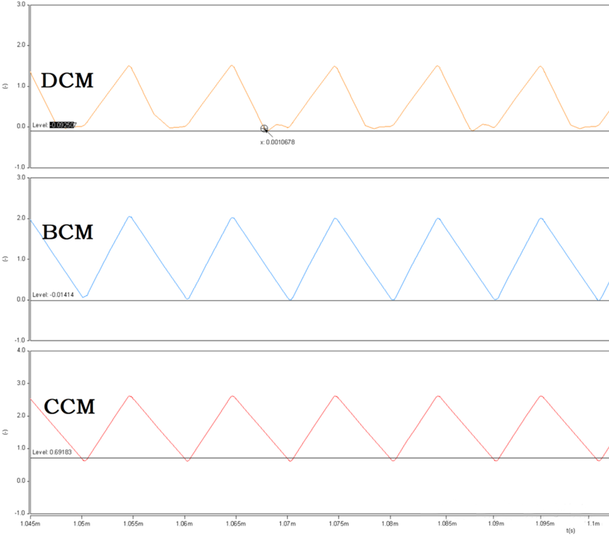 開關(guān)電源的工作模式CCM、BCM、DCM