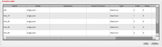 如何加速HBM仿真迭代優(yōu)化？
