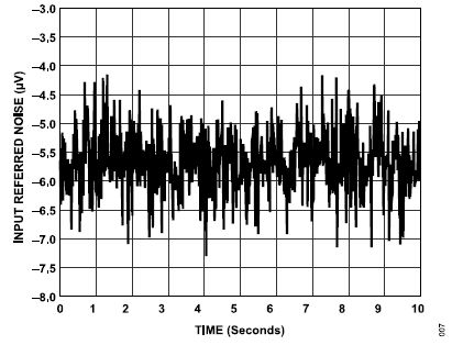 搞定電路設(shè)計之高精度、寬帶寬電流測量信號鏈