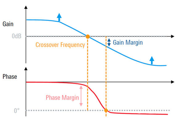 【泰享實(shí)測(cè)之水哥秘笈】： 電源測(cè)試的人間煙火，深入淺出談環(huán)路響應(yīng)測(cè)試！