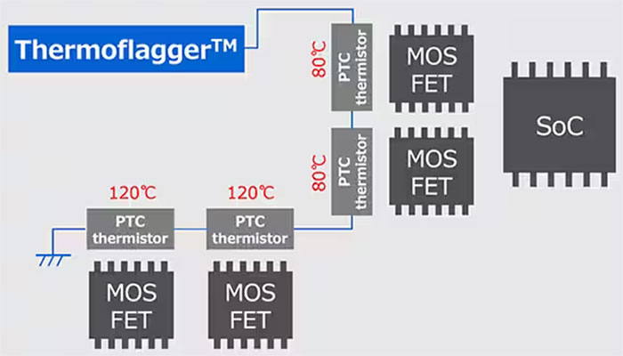 實施精確、低功耗、緊湊型溫度監(jiān)測的新方法