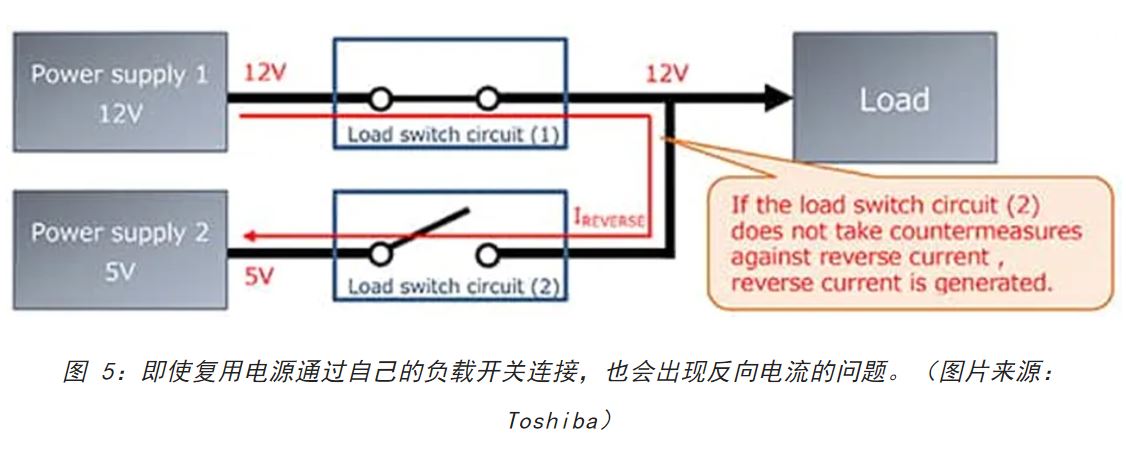 電源軌難管理？試試這些新型的負(fù)載開關(guān) IC！