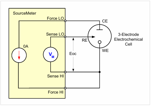 【測(cè)試案例分享】 Keithley電化學(xué)測(cè)試方法與應(yīng)用 【測(cè)試案例分享】 Keithley電化學(xué)測(cè)試方法與應(yīng)用