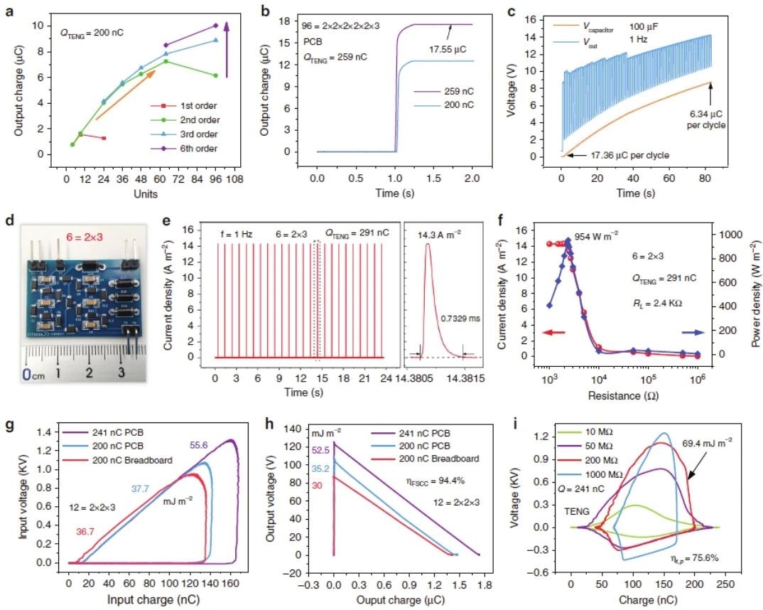 “源”察秋毫，基于納米發(fā)電機的高熵能源微弱信號測試