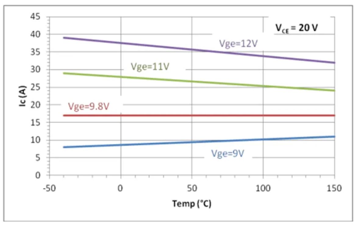 IGBT的并聯(lián)知識(shí)點(diǎn)梳理：靜態(tài)變化、動(dòng)態(tài)變化、熱系數(shù)