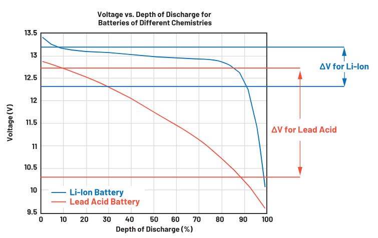 實現(xiàn)更安全、更智能的移動機器人，BMS系統(tǒng)這樣賦能！