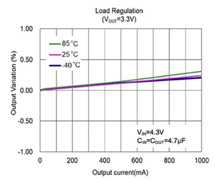 LDO穩(wěn)壓器核心知識(shí)點(diǎn)全解析：掌握這些，你就是專家！