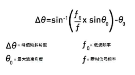 相位魔法解碼:真時延技術如何實現(xiàn)毫米級指向精度 相位魔法解碼:真時延技術如何實現(xiàn)毫米級指向精度
