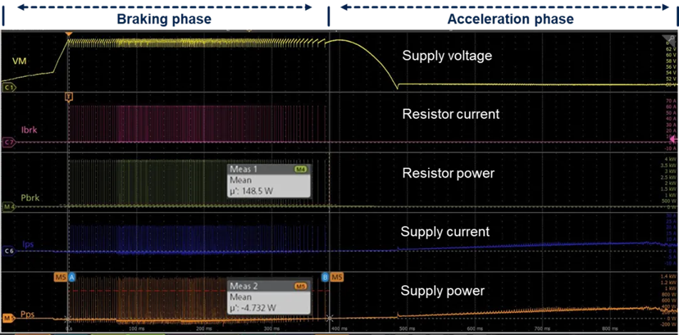 工業(yè)自動化核心升級：模塊化伺服驅(qū)動器實(shí)現(xiàn)性能與尺寸最佳平衡