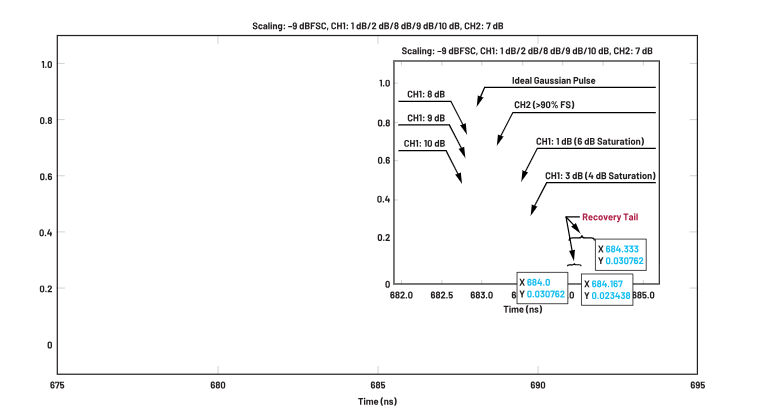 ADC革新質(zhì)譜分析！低噪聲高速轉(zhuǎn)換器如何重塑TOF MS性能邊界