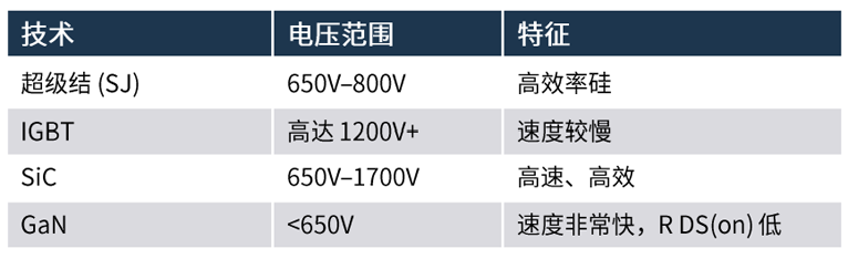 規(guī)避常見“坑”：科學匹配EliteSiC柵極驅(qū)動，讓SiC器件發(fā)揮極致效能
