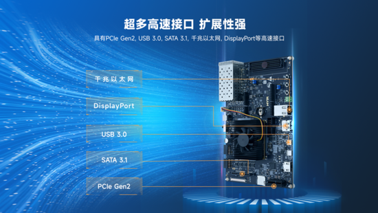 異構計算新力量！米爾推出基于AMD MPSoC的高性能異構計算平臺